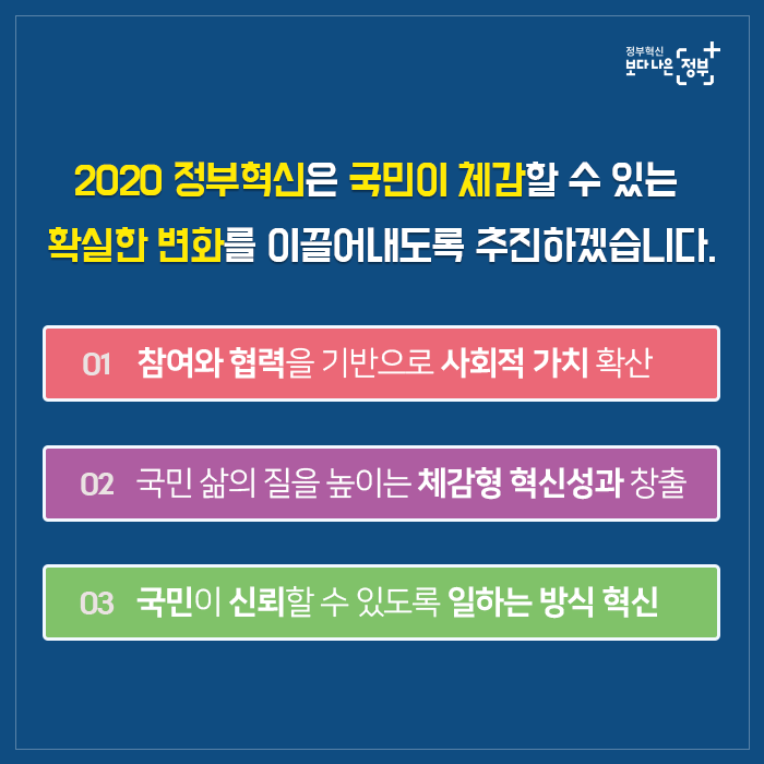 2020 정부혁신 역점분야 카드뉴스02
